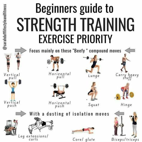 Some Beginners guide to strength training Biceps And Triceps, Weight Training Workouts, Lean Muscle Mass, Build Lean Muscle, Just So You Know, Strength Training Workouts, Weekly Workout, Strength Workout, Weight Training