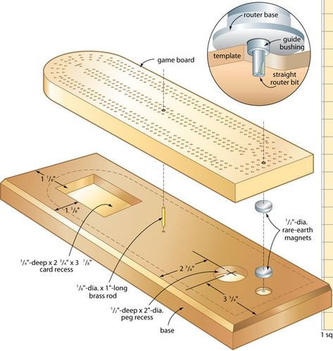 Cribbage Rules, Large Cribbage Board, Unique Cribbage Board, Cribbage Board Template, Custom Cribbage Board, Woodworking Plans Patterns, Dremel Projects, Board Template, Wood Games