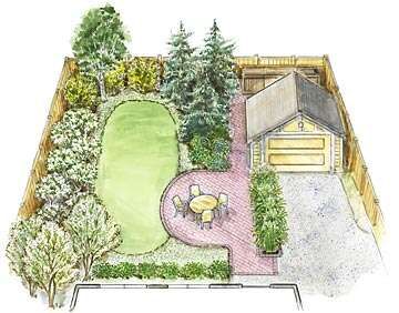 Small Backyard Garden Plan Public Garden Design, Backyard Ideas For Small Yards, Backyard Layout, Backyard Design Layout, Backyard Plan, Backyard Landscaping Plans, Backyard Privacy, Small Backyard Gardens, Garden Design Layout