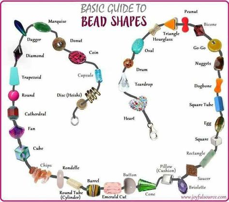 Beads Shapes, Different Types Of Beads, Types Of Beads, Bead Shapes, Jewelry Knowledge, Instruções Origami, Handmade Jewelry Tutorials, Beaded Crafts, Jewelry Techniques