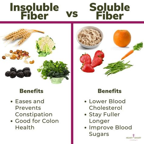 Benefits of Soluble Fiber { Soluble Fiber Food Chart} | Eating With Heart Fiber Food Chart, Fiber Foods List, Fiber Benefits, High Fiber Low Carb, Fodmap Meal Plan, Fiber Snacks, Food Chart, High In Fiber, Fiber Diet