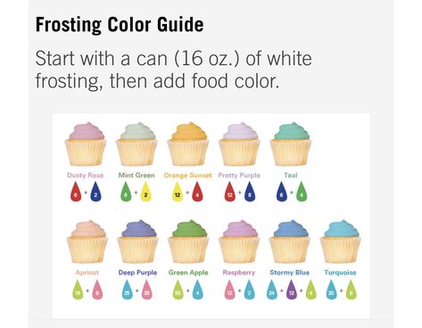 Frosting Color Guide, Frosting Colors, White Frosting, Color Guide, Purple Teal, Green Apple, Food Coloring, Dusty Rose, Green And Orange