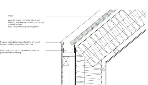 Architectural Diagrams, Zinc Roof, Standing Seam Roof, Side Extension, Cladding Materials, Modern Small House Design, Cottage Farm, Construction Details, Standing Seam