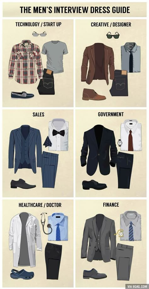 What To Wear To An Interview, Suits And Ties, Fashion Infographic, Interview Dress, Interview Attire, Mode Tips, Dress Attire, Dress Guide, Interview Outfit