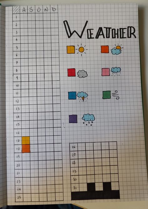 Weather Of The Day Bullet Journal, Weather Tracker Ideas, Yearly Tracker Bullet Journal, Weather Bullet Journal, Weather Tracker Bullet Journal, Bulett Journal Page Ideas, Bullet Journal Topics, Weather Journal, Weather Tracker