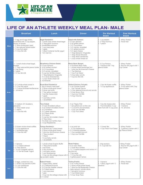 LOA weekly meal plan for male athlete- week 5 Athlete Meal Plan, Athlete Food, Athletes Diet, Running Diet, Pregnancy Eating, Pregnancy Meal Plan, Athlete Nutrition, Post Workout Snacks, Pregnancy Nutrition