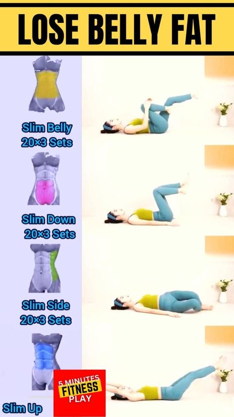 exercises to lose belly fat home#short #reducebellyfat #bellyfatloss #yoga Exercises To Lose Belly, Trening Fitness, Lose Belly Fat Workout, Build Strength, Best Version Of Yourself, Functional Training, Belly Fat Workout, Lose 50 Pounds, Fat To Fit