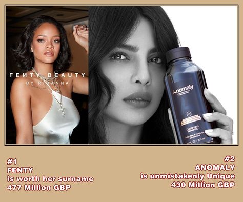 2304-News & Views 10 - Priyanka's Haircare Brand 'ANOMALY' stands second, next only to Rihanna's FENTY as per UK-Based 'COSMETIFY'. Clarifying Shampoo, Rihanna Fenty, Fenty Beauty, Rihanna, Hair Care, Beauty, Hair Care Tips