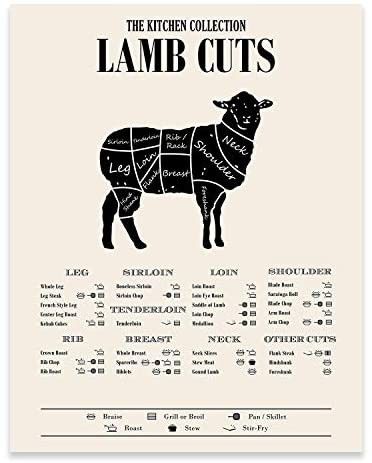 Meat Cuts Poster, Meat Cuts Chart, Meat Chart, Beef Cuts Chart, Sheep Poster, Butcher Diagram, Blade Roast, Cow Meat, Lamb Cuts