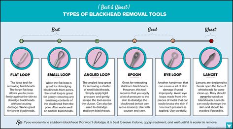 best-worst-blackhead-removal-tool_infographic-min Acne Tool, Facial Warts, Blackhead Remover Diy, Varicose Vein Removal, Blackhead Extraction, Blackheads On Nose, Blackhead Remover Tool, Blackhead Removal, How To Get Rid Of Pimples