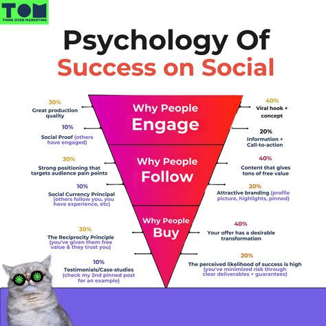 Want to know the secret sauce of the top 1% on Instagram? It's not just about fancy filters or trendy hashtags. It's about understanding the psychology behind human behavior. Algorithms may change, but the core principles of human connection remain the same. Master the psychology, and watch your engagement, followers, and sales soar. #marketing #branding #socialmedia #psychology Behavior Psychology, Human Behavior Psychology, Secret Sauce, Social Proof, Marketing Branding, Human Behavior, Human Connection, Call To Action, Target Audience