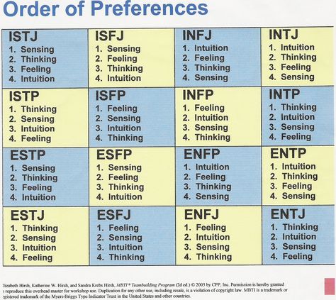 enfj personality | ... accurate my personality type describes me. Here are some highlights Mbti Compatibility, Introvert Or Extrovert, Enfj Personality, Mbti Charts, Being An Introvert, Enfp Personality, Intj And Infj, Personality Psychology, Infj Personality Type