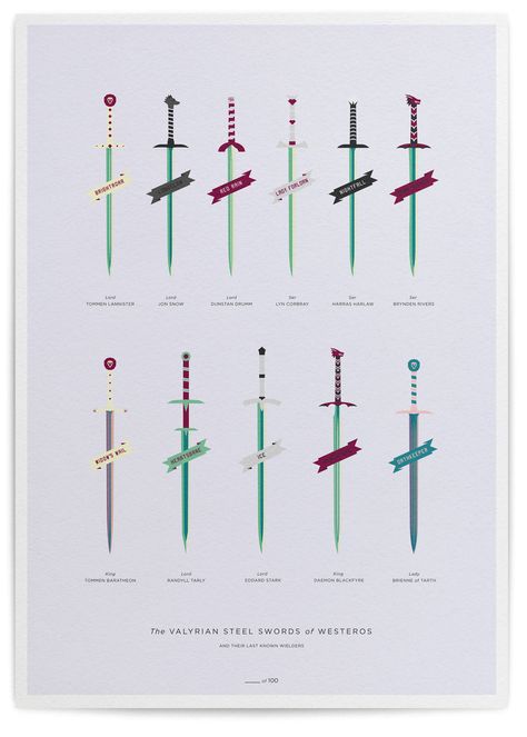 Game of Thrones' Swords Poster (warning, spoilers) by ~zokouson on deviantART Game Of Thrones Story, Valyrian Steel, Sci Fi Games, Got Dragons, Geek Squad, Valar Morghulis, Fantasy City, Game Of Thrones Houses, Itachi Uchiha