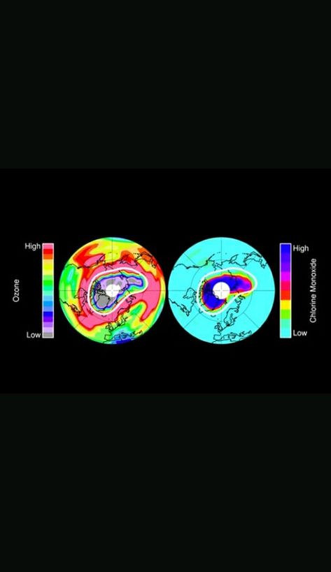 Ozone Layer Healing, Earth's Atmosphere, Polar Vortex, Ozone Layer, Ultraviolet Radiation, Earth Atmosphere, Earth Surface, Healing