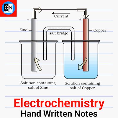 Class 12 chemistry ch 4 Chemical Kinetics free handwritten notes ~ Class K Notes Chemical Kinetics Notes, Physical Education Notes, Solutions Chemistry, Class 12 Notes, Class 11 Notes, Education Notes, Ncert Books, Chemical Kinetics, Class 11