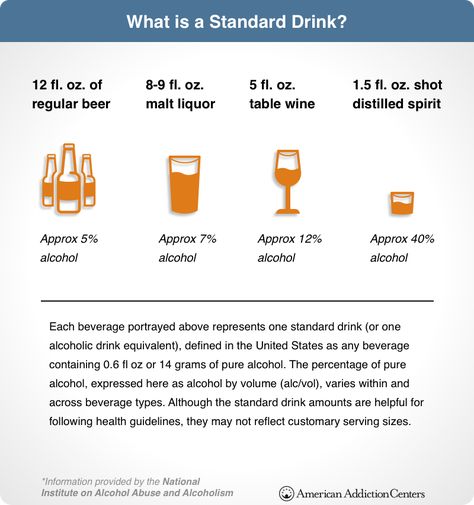 Blood Alcohol Level | BAC Chart Content Meanings Liquor Table, Moderate Drinking, Beer Table, Drinks Ideas, Alcohol Use Disorder, Health Guidelines, Alcohol Content, Health Promotion, Half Blood