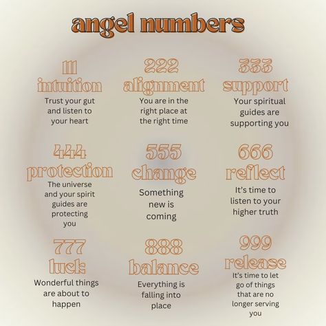 What Does Angel Numbers Mean, Angle Numbers Meaning Wallpaper, What Does 333 Mean Angel Numbers, Guardian Angel Numbers, What Does 222 Mean Angel Numbers, What Does 666 Mean, What Does 888 Mean Angel Numbers, What Does 555 Mean Angel Numbers, Angle Number 222