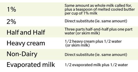 Milk Substitute For Cooking, Milk Substitute For Baking, Milk Substitute, Quick Baking, Rich Cake, Baking Substitutes, Clam Recipes, Skim Milk, Icing Recipe