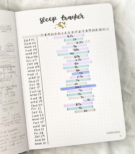 Sleep Tracker Bullet Journal, Bullet Journal Yearly, Tracker Bullet Journal, Bullet Journal Work, January Bullet Journal, Goals Bullet Journal, Bullet Journal Spreads, Bullet Journal Ideas Templates, Habit Tracker Bullet Journal