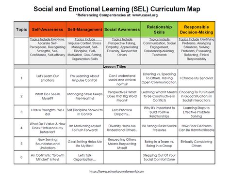 Middle School Counseling Curriculum Map, School Counselor Lesson Plans, Classroom Sel, Career Improvement, Social Skills Curriculum, School Psychology Resources, Elementary School Counseling Lessons, School Counselor Lessons, Social Emotional Curriculum