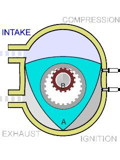 Wankel Rotary Engine. Just beautiful Wankel Engine, Radial Engine, Automobile Engineering, Automotive Mechanic, Automotive Engineering, Karakter Disney, Nissan 300zx, Rx 8, Mercedes Sl