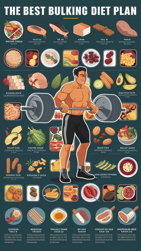 Discover the best bulking diet plan for building muscle and achieving your bodybuilding goals. Get a step-by-step guide to eating for muscle growth and maximizing your results. Bulking Diet Plan, Bulking Meal Plan, Bulking Meals, Bulking Diet, Better Eating Habits, Protein Meal Plan, Tea Health, Protein Packed Snacks, Better Eating