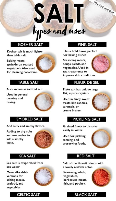 Spices Aesthetic, Culinary Basics, Cooking Spices, Cooking Substitutions, Homemade Cookbook, Homemade Sauce Recipes, Culinary Techniques, Food Information, Food Infographic