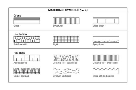 Finishes Acoustical tile Ceramic tile – large scale Glass Batt/loose fill Structural Rigid Carpet and pad Gypsum wallboard... Section Symbol, Plumbing Symbols, Blueprint Symbols, Floor Plan Symbols, Architecture Symbols, Conceptual Architecture, Architecture Sketchbook, Building Section, Space Pictures