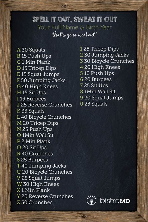 Your Custom CrossFit Style Workout Spell Out Your Name, Spell Your Name Workout, Wods Crossfit, Workout No Equipment, Spell Your Name, Exercise After Pregnancy, Crossfit Training, Drop Weight, Cardio Training