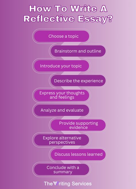 🎓 Please Comment, Like, or Re-Pin for later 😍💞 course reflection essay, where do you see yourself in five years essay, how to write an essay university 📖 What can I talk about in an essay about myself? Essay About Myself, Reflection Essay, Reflective Writing, Reflective Essay, Types Of Writing, Informative Essay, Write An Essay, College Application Essay, Writing Games