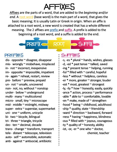 Affixes Activities Prefixes And Suffixes, Prefix And Suffix Anchor Chart, Suffixes And Prefixes, Prefixes And Suffixes Anchor Chart, Suffix Anchor Chart, Affixes Anchor Chart, Root Words Anchor Chart, Prefix Anchor Chart, Suffixes Anchor Chart