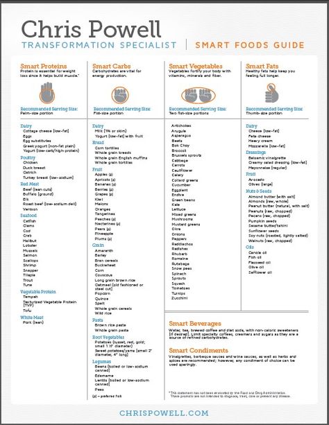 Chris Powell Smart Foods Guide. [Click to view/save the pdf] Check out all the Bode products here ----- http://kelseyparigian.vemma.com Chris Powell Carb Cycling, Gap Diet, What Is Carb Cycling, Cycling Food, Fat Burning Meal Plan, Chris Powell, Carb Cycling Meal Plan, Carb Cycling Diet, High Carb Foods