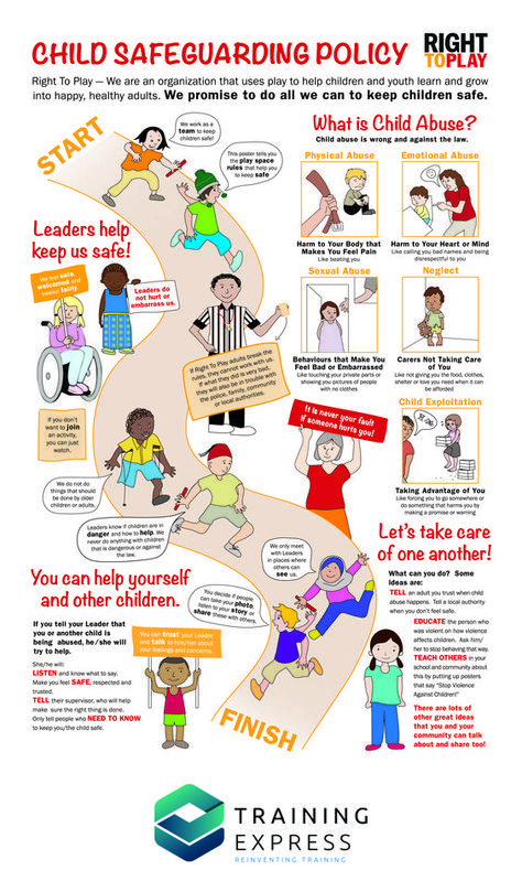 Safeguarding Poster, Child Protection Poster, After School Club Activities, Ece Resources, Safeguarding Children, Internet Safety Tips, Kindergarten Posters, Protective Behaviours, Health And Safety Poster