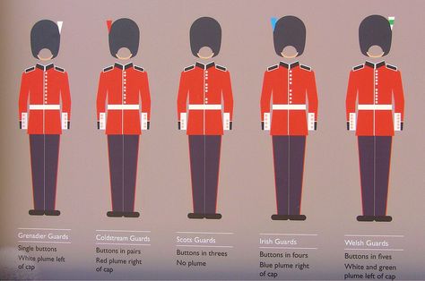 British Army - How to tell a Guards regiment by the button spacing Irish Guards Uniform, Royal Guard Uniform, Covering Dress, British Army Regiments, British Guard, Royal Guards, Coldstream Guards, Grenadier Guards, Queens Guard