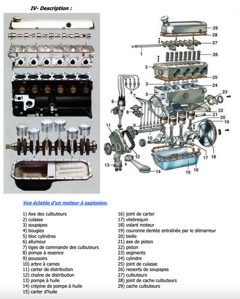 Basic Electrical Engineering, Car Repair Diy, Automobile Engineering, Mechanical Art, Automotive Mechanic, Dream Cars Jeep, Mustang Cobra, Dwayne The Rock, Engineering Student