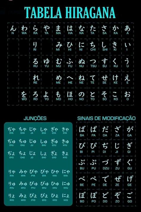 Hiragana Chart, Basic Japanese, Bahasa Jepun, Materi Bahasa Jepang, Japanese Language Lessons, Basic Japanese Words, Hand Crafts, Iphone Black, Language Lessons