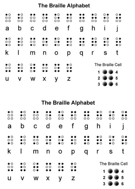 Follow The Leader: Brownie "Senses" Badge                              … Learn Braille, Brownie Meeting Ideas, Fanny Crosby, Girl Scout Brownie Badges, Brownies Girl Guides, Brownies Activities, Beaver Scouts, Brownie Guides, Braille Alphabet