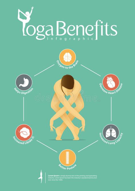 Infographic for Yoga Poses and Yoga Benefits in flat design with set of organ icons. Infographic for Yoga Poses and Yoga Benefits in flat design with set of stock illustration Increase Lung Capacity, Medical Health Care, Help Digestion, Better Posture, Yoga Benefits, Type Setting, Flat Design, Yoga Poses, Stock Illustration