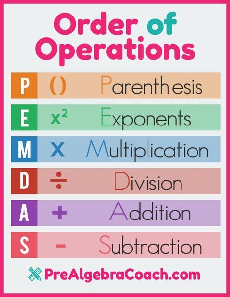 Free Resources and Worksheets to Help you Teach The Order of Operations!  https://prealgebracoach.com/the-order-of-operations/ Human Psychology, Math Charts, Learning Mathematics, Math Tutorials, Bell Work, Math Vocabulary, Math Notes, Pre Algebra, Math Strategies