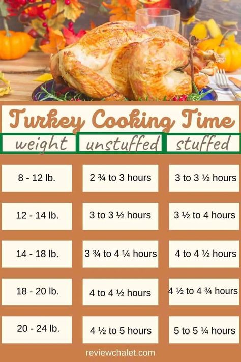 Cook Turkey In Roaster, Turkey In Roaster Oven, Roaster Oven Recipes, Turkey In Oven, Roaster Recipes, Turkey Cooking Times, Turkey Cooking, Turkey In Roaster, Electric Roaster