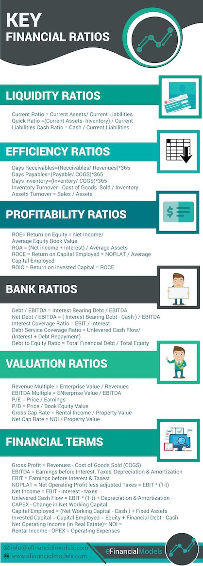 Find attached a summary card of some of the most useful key financial ratios to focus on when analyzing a company's financials. #finance #financetips #financialadvisor #financialplanning #financialanalysis #FinancialRatioAnalysis Financial Ratios, Accounting Education, Accounting Basics, Financial Ratio, Bookkeeping Business, Trade Finance, Financial Modeling, Financial Accounting, Financial Instrument