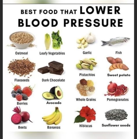 High Blood Pressure Diet Meals, High Blood Pressure Recipes, High Blood Pressure Diet, Lower Blood Sugar Naturally, Blood Pressure Food, Reduce Blood Sugar, Blood Pressure Diet, Blood Sugar Diet, Normal Blood Pressure