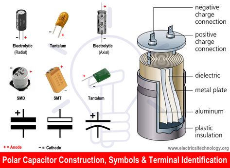 Capacitor & Types Of Capacitors | Fixed, Variable, Polar & Non-Polar Basic Electronic Circuits, Dc Circuit, Electronics Basics, Engineering Tools, Electronic Circuit Projects, Electrolytic Capacitor, Electronics Projects Diy, Electronics Components, Mobile Phone Repair