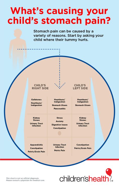 Stomach pain is a common complaint among children. Learn causes of stomach pain in kids, stomach ache home remedies and when to worry or call the doctor. Kids Stomach Ache, Stomach Pain Relief, Stomach Ache Remedy, Stomach Remedies, Belly Ache, Upset Tummy, Sick Remedies, Stomach Cramps, Tummy Ache