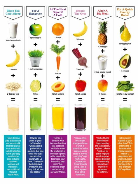 Health Juice Recipes, Fresh Juice Recipes, Resep Juice, Healthy Juicer Recipes, Healthy Juice Drinks, Juice Smoothies Recipes, Juice Cleanse Recipes, Resep Smoothie, Smoothie Recipes Healthy Breakfast