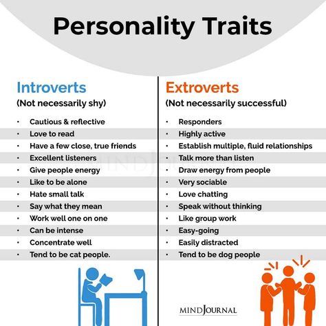 What do you know about the introverts and extroverts? #introvert #extrovert #personalitytraits Introverts And Extroverts, Introvert Vs Extrovert, Introvert Extrovert, Introvert Girl, Introvert Personality, Archangel Prayers, Psychological Facts Interesting, Introverts Unite, How To Read People