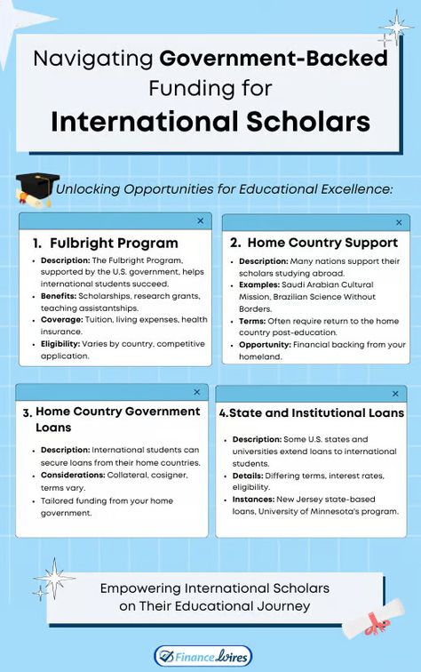 🌍📚 Unlock Your Academic Dreams: Navigating Government-Backed Funding for International Scholars! 🎓💡 Discover the path to financial support in my latest blog post: 'Best Student Loans for International Students in the USA: Find Out Now.' 💰🌐 Explore: 1️⃣ Scholarships and loans tailored for global students. 2️⃣ Tips to secure funding for your educational journey. 3️⃣ Your key to achieving academic success in the USA. #InternationalStudents #StudentLoans #AcademicDreams Scholarships For International Students, International Scholarships, Student Scholarships, Government Grants, Learn Facts, Global Education, Student Debt, Academic Success, Financial Aid