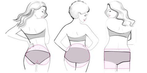 There Are 5 DIFFERENT Types of BUTTS in the World: 1) Square 2) V-Shape 3) A-Shape 4) Round 5) Upside-Down Heart Types Of Butts, Latina Magazine, Bra Hacks, Bra Pattern, Best Swimsuits, Drawing Clothes, Beautiful Makeup, Beauty Care, Fashion Advice