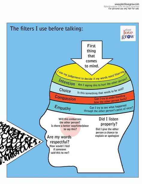 Communication skills - Filters: Global Perspectives, Communication Theory, Social Thinking, School Social Work, Counseling Resources, Conflict Resolution, Social Emotional Learning, School Counseling, Therapy Activities