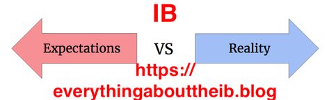 Everyone has expectations when they join the IB, but how many are just myths and don’t actually reflect the reality? While the IB is known as a hard programme for students, this belief can be completely blown out of proportion in a variety of ways, including when it comes to the EE (Extended Essay), CAS (Creativity, Activity, Service) and the students around them. Expectations Vs Reality, Expectation Vs Reality, Entrance Exam, Worst Case Scenario, Stressed Out, Social Life, Study Tips, School Work, You Really